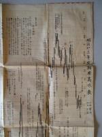 定期米日々髙低表 一名足取表 明治三十三年
