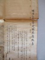 米相場日々髙低表 一名足取表 明治三十一年