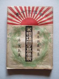米相場日々髙低表 一名足取表 明治三十年