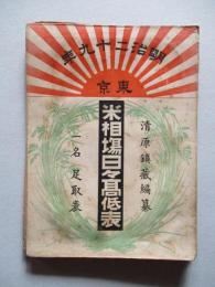 東京 米相場日々髙低表 一名足取表 明治二十九年