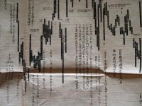 東京 米相場日々髙低表 一名足取表 明治二十九年
