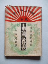 東京 米相場日々髙低表 一名足取表 明治二十七年