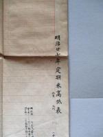 東京 米相場日々髙低表 一名足取表 明治二十七年