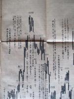 東京 米相場日々髙低表 一名足取表 明治二十七年