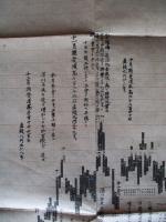 東京 米相場日々髙低表 一名足取表 明治二十七年