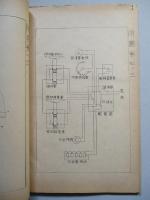一〇〇式旋回砲架及照準器假取扱法