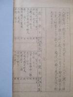 参考綴 (初年兵内務教育：仮題)