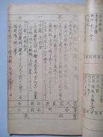 参考綴 (初年兵内務教育：仮題)