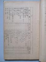 昭和十三年度 初年兵内務教育計画