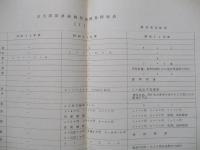 本洲四国連絡橋技術調査委員会内規 ほか一括