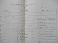 本洲四国連絡橋技術調査委員会内規 ほか一括