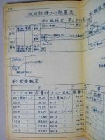 第751番艦 第1609号艦 "はるさめ" 機関部運転要目表