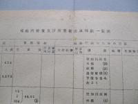 予習資料 遅滞行動(連大隊) ほか1綴