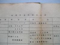 学習資料 連大隊の山地作戦