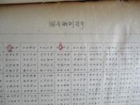 学習資料 無線電話野外網