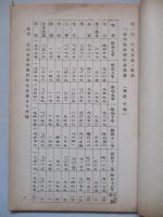 滿洲農産物主要數字一覧表