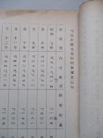 滿洲農産物主要數字一覧表