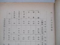 滿洲農産物主要數字一覧表