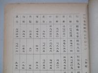 滿洲農産物主要數字一覧表