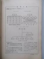 陸上自衛隊幹部業務管理基本訓練