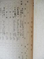 特別報告其二 對支新政策と在中支邦人企業の動向