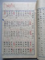 水産豫察調査復命書 (北海道)