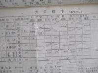 養苗標準 トドマツ エゾマツ ヤチダモ