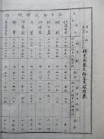 明治三十七八年戰役騎兵第二旅團戰史、同附録 計2綴