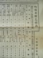 物價米粒比較表
