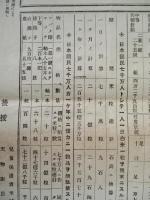 物價米粒比較表