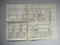 陸軍騎兵學校大正十五年度學生終業式次第書、ほか