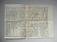 陸軍騎兵學校大正十五年度學生終業式次第書、ほか