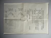 陸軍騎兵學校大正十五年度學生終業式次第書、ほか