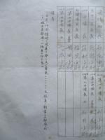兵棋統裁計画、ほか