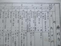 特別馬術教育豫定表