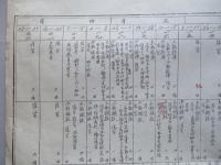 特別馬術教育豫定表