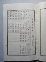 營業報告書 寶山鑛業株式會社 第五期