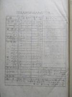 七-九月渡日鉄販賣銑建値其他ノ件 「寫」