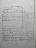 七-九月渡日鉄販賣銑建値其他ノ件 「寫」