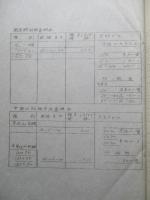 七-九月渡日鉄販賣銑建値其他ノ件 「寫」