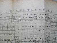 現有主要設備の一覧表 1947-8-1 釜石製鉄所