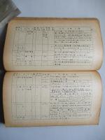 現有主要設備の一覧表 1947-8-1 釜石製鉄所