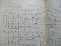主要設備の履暦 1947-8-31 釜石製鉄所