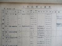 主要設備の履暦 1947-8-31 釜石製鉄所