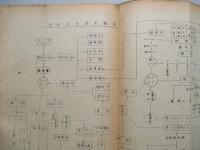 作業系統図 1947-8-31 釜石製鉄所