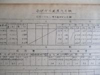 熱管理関係 第二巻 1947-8 釜石製鉄所