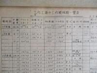 工作、土建関係 1947-8-31 釜石製鉄所