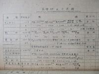 工作、土建関係 1947-8-31 釜石製鉄所