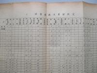 總務関係 1947-8-31 釜石製鉄所