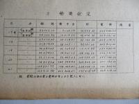 總務関係 1947-8-31 釜石製鉄所
